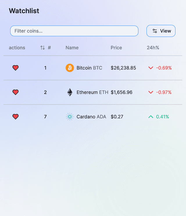 watchlist showcase